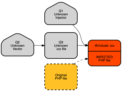 IM-201911-PersistentMalware1