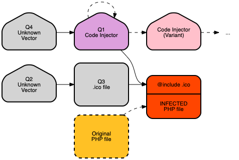 IM-201911-PersistentMalware2