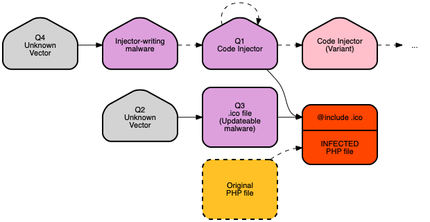 IM-201911-PersistentMalware3