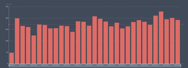 malware statistics