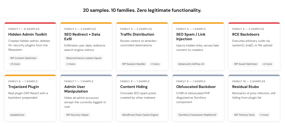 20 fake WordPress plugins classified into 10 malware families