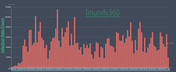 Doorway page example stats