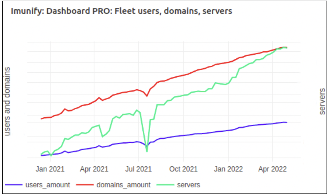 imunify360 dashboard example 1