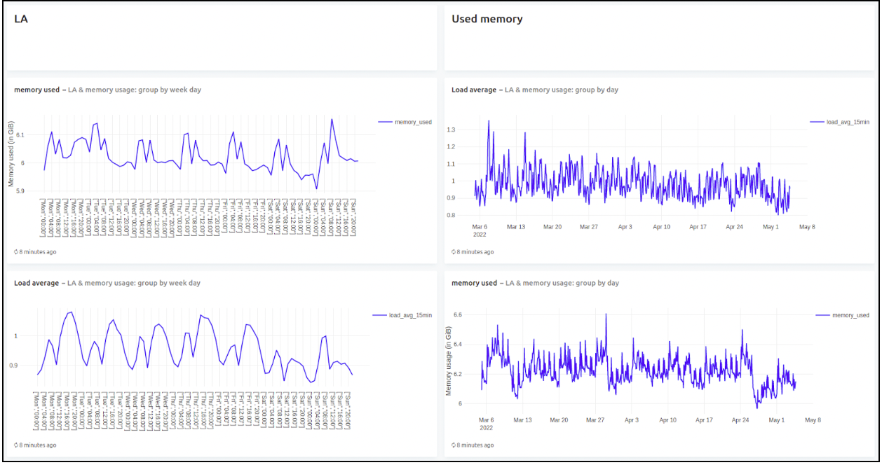 imunify360 dashboard pro 3