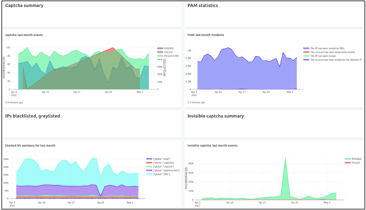 imunify360 dashboard pro 4