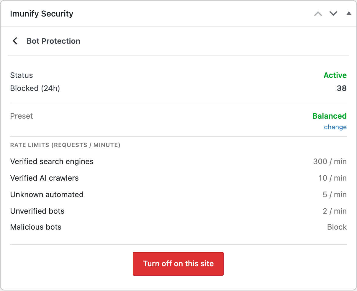 The Imunify Security Bot Protection widget in the WordPress dashboard, showing status, requests blocked in the last 24 hours, the active preset, and per-category rate limits.
